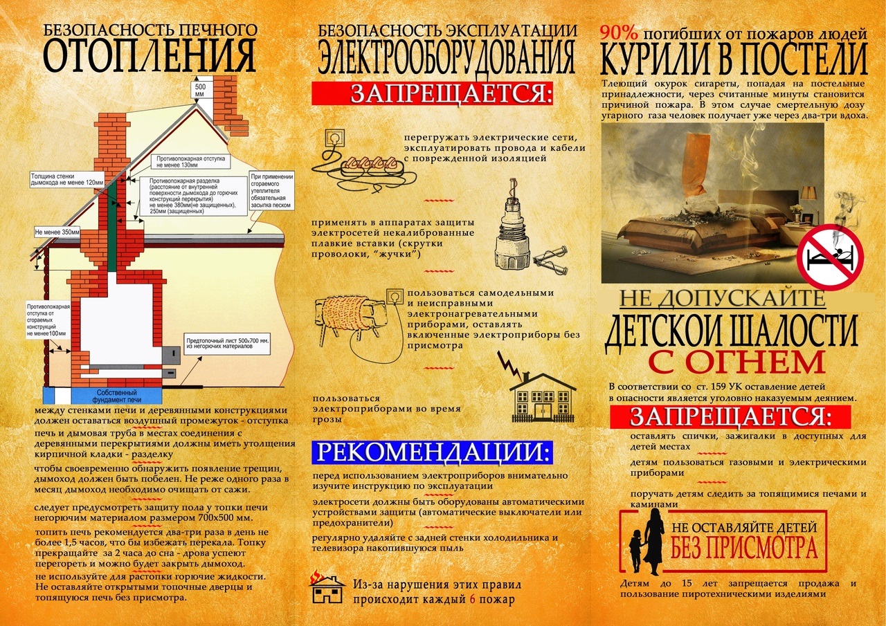 Правила пожарной безопасности.