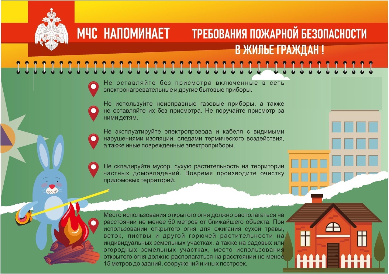 Требования пожарной безопасности в жилье граждан!.