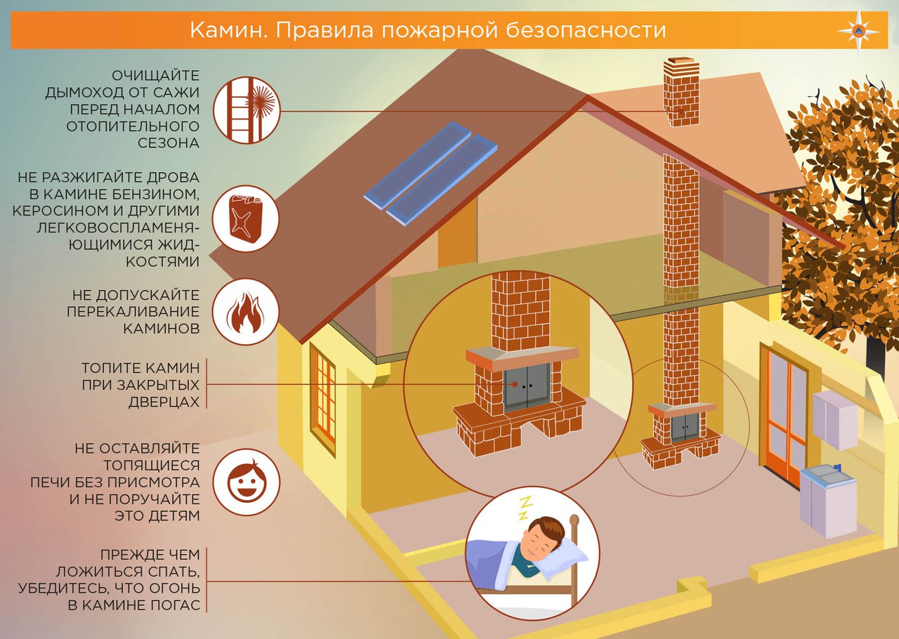 Правила пожарной безопасности.