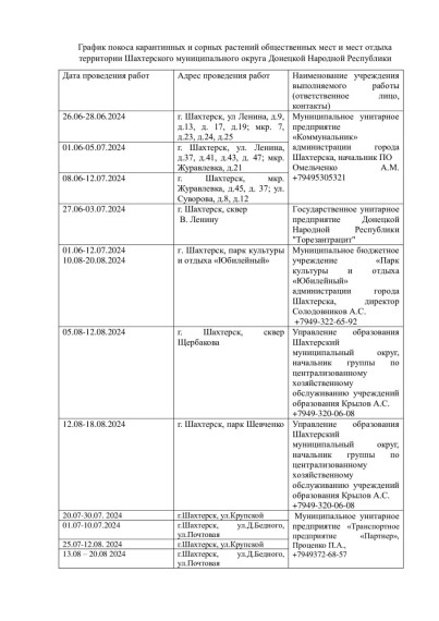 Уважаемые жители округа!. Уважаемые жители округа!.