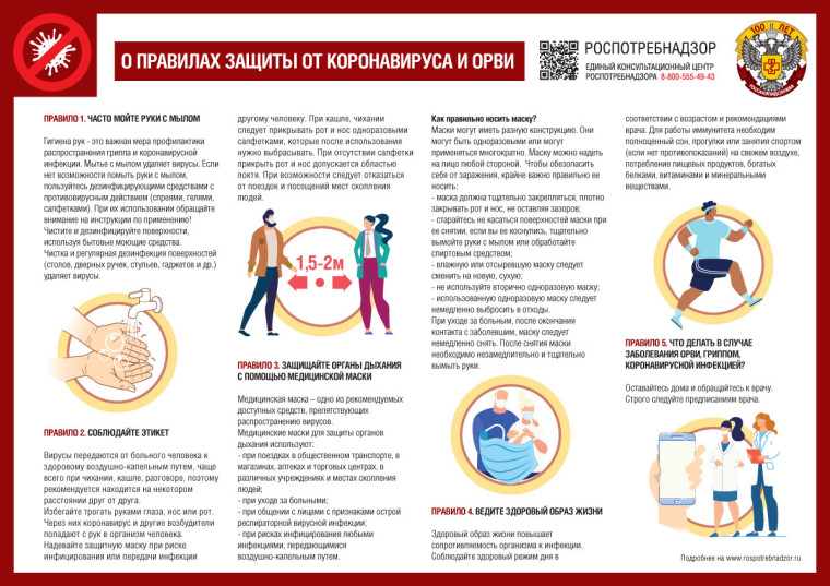 О правилах защиты коронавируса и ОРВИ. О правилах защиты коронавируса и ОРВИ.