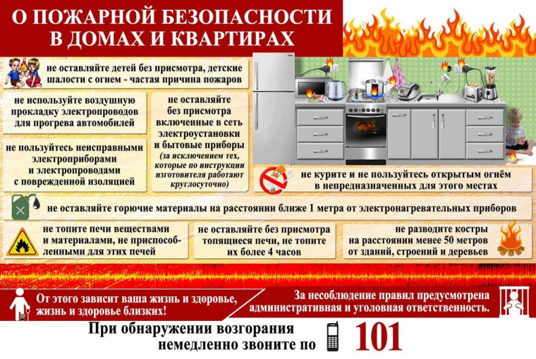 О пожарной безопасности в квартирах и домах. О пожарной безопасности в квартирах и домах.